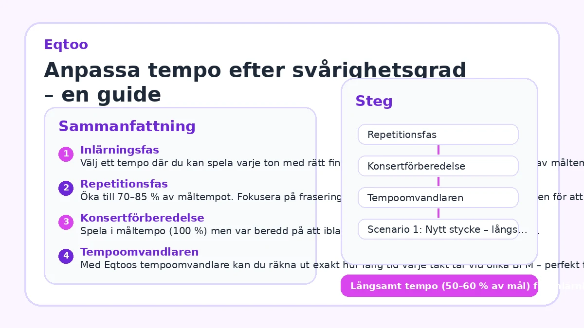 Anpassa tempo efter svårighetsgrad – en guide