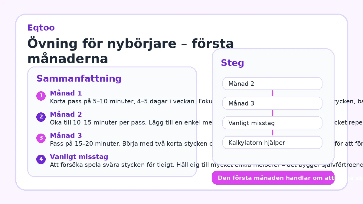 Övning för nybörjare – första månaderna