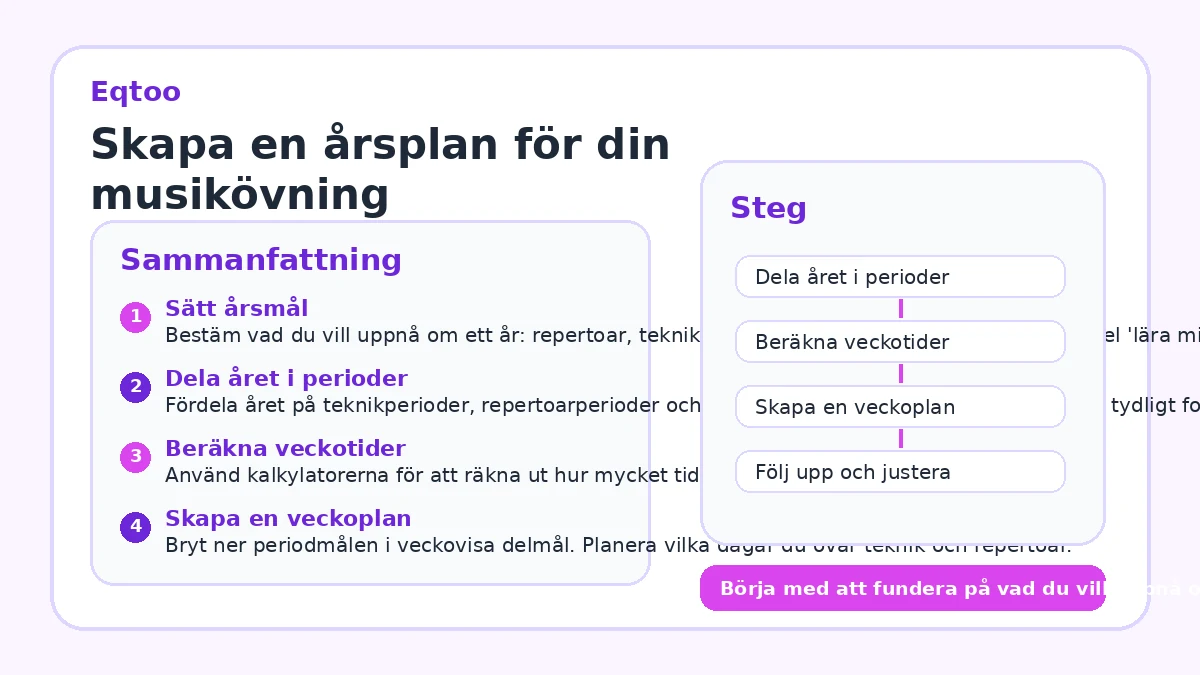 Skapa en årsplan för din musikövning